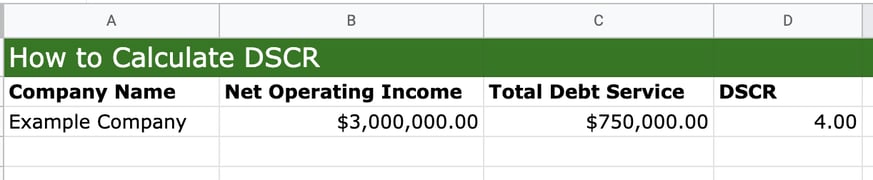 Completed DSCR Calculation